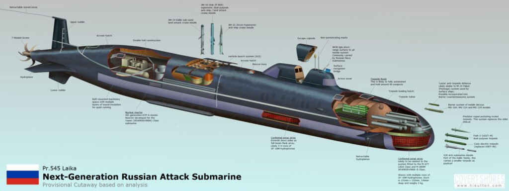 Russian Submarine, Russia launches nuclear submarine, What is the specialty